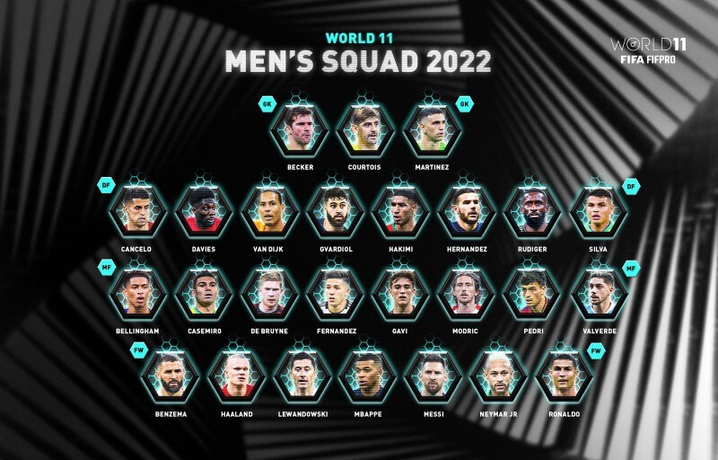 Ronaldo được đề cử vào Đội hình tiêu biểu năm 2022